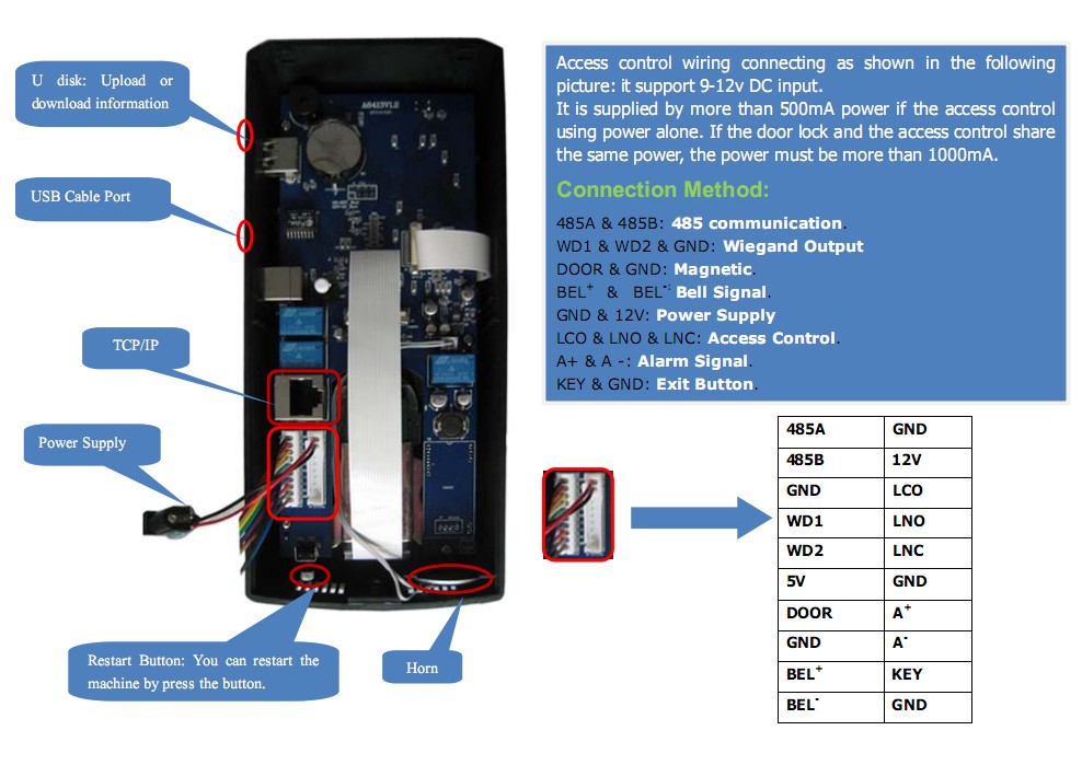 fingerprint time recorder,biometrics