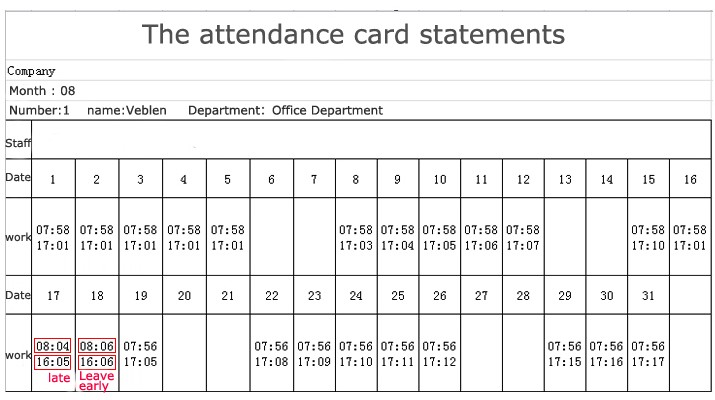 Attendance managerment system with fingerprint scenner  for time tracking