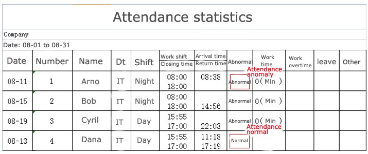 fingerprint attendance system automatic report